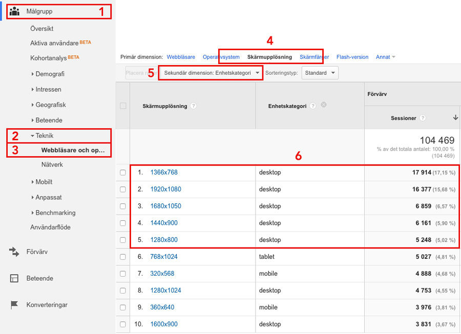 Statistik över skärmupplösning i Google Analytics